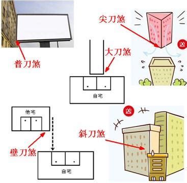 風水 刀煞|選房切忌之一「刀煞」，看看我們的房子有嗎？